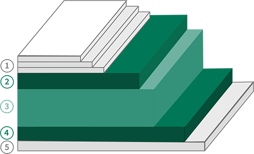 Grafik eines Schaubildes zu den technischen Eigenschaften und Materialvorteile des Chromokartons